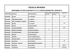 Scuola Infanzia Disponibilta' Per Contratti a T.D