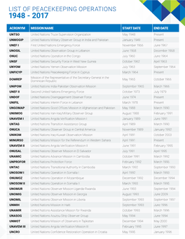 UN Peacekeeping List of Operations