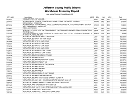 Jefferson County Public Schools Warehouse Inventory Report