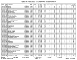 District 111NB.Pdf