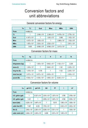Conversion Factors and Unit Abbreviations