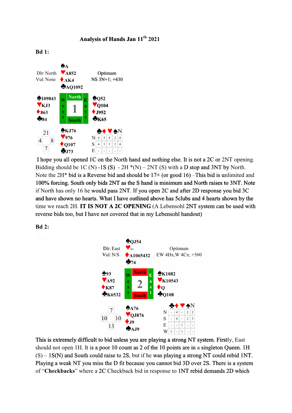 Analysis of Hands Jan 11 Bd 1