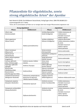 Pflanzenliste Für Oligolektische Arten Der Apoidae Nach Westrich (2018)