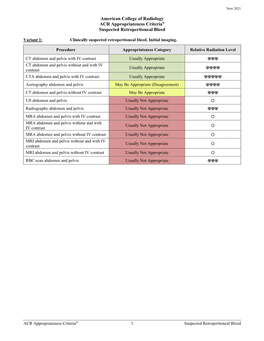 ACR Appropriateness Criteria: Suspected Retroperitoneal Bleed