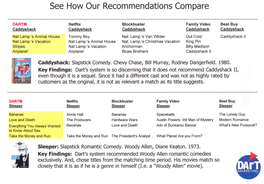 Compare Results