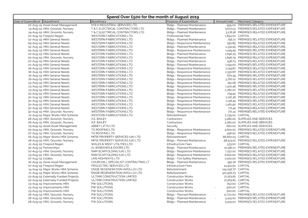 Payments to Suppliers August 2019 Over £500