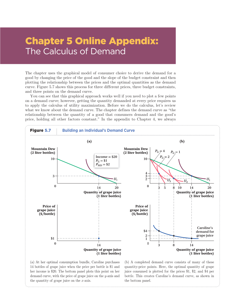 Chapter 5 Online Appendix: the Calculus of Demand