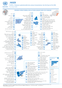 Présence Opérationnelle Des Acteurs Humanitaires: Qui Fait Quoi Et Où (3W) Au 30 Juin 2020