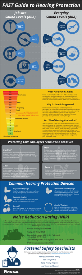 FAST Guide to Hearing Protection Job Site Everyday Sound Levels (Dba) Sound Levels (Dba)