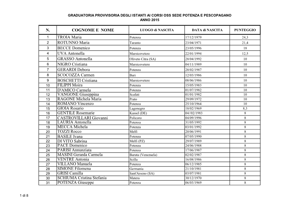 Graduatoria Provvisoria Corso OSS 2014 2015 Aa