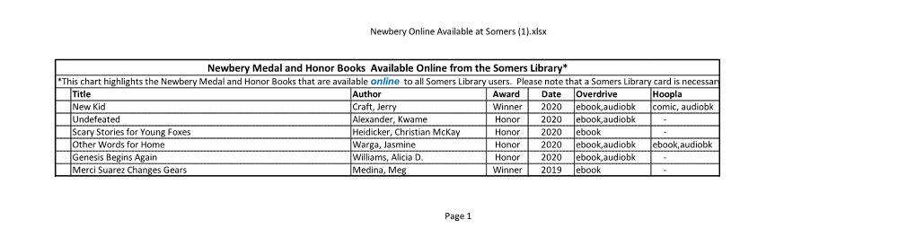 Newbery Medal and Honor Books Available Online from the Somers