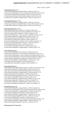 Ergebnisübersicht: Schwanheide,PLS Vom 15.-16.06.2013 15.06.2013 - 16.06.2013