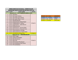 5 Kms ORANGE 3 R-21 Sevvapet Govt School STAGE