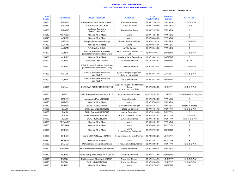 Liste Opérateurs Funéraires À Jour