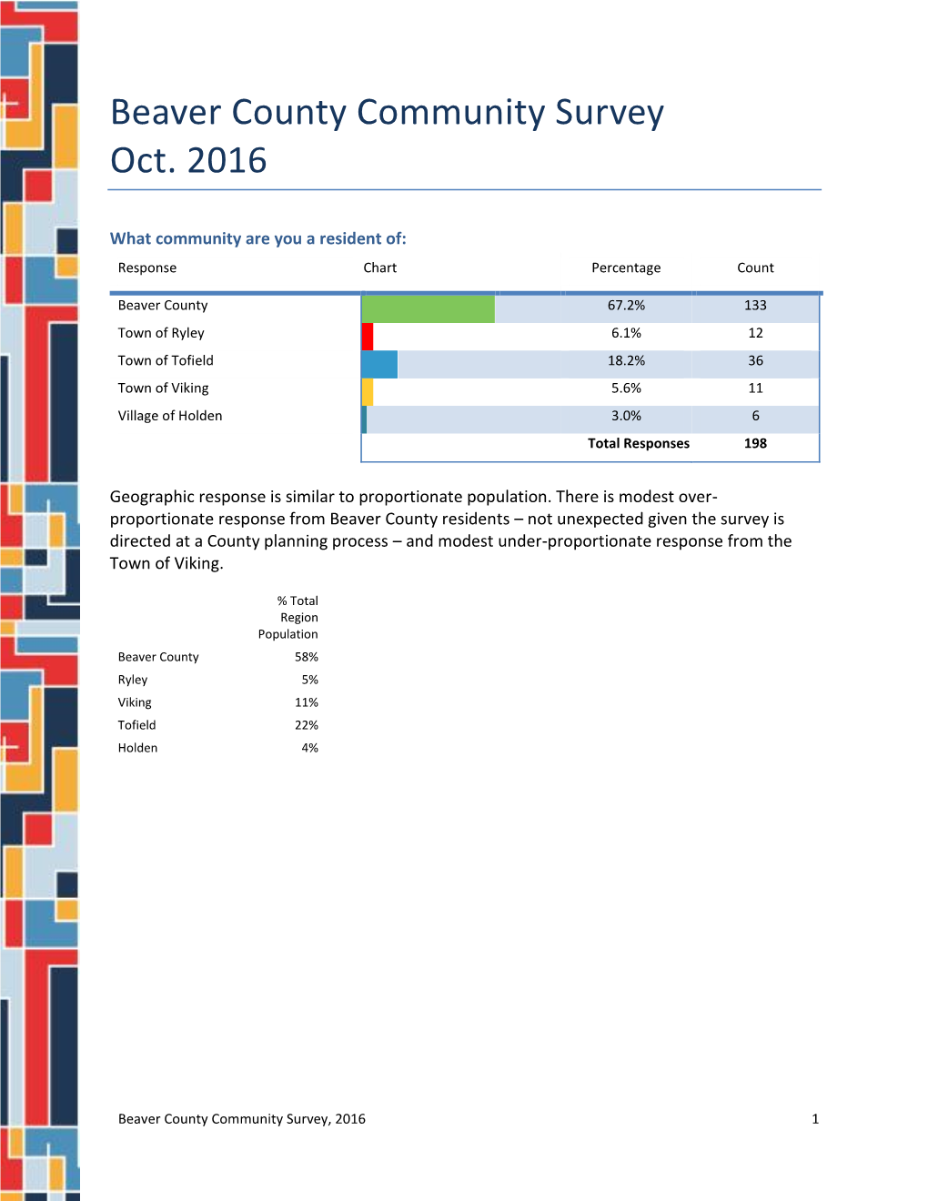 Beaver County Community Survey Oct. 2016