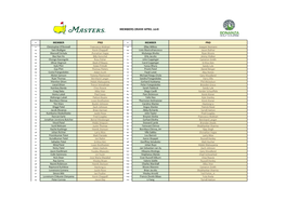 Members Draw April 2018