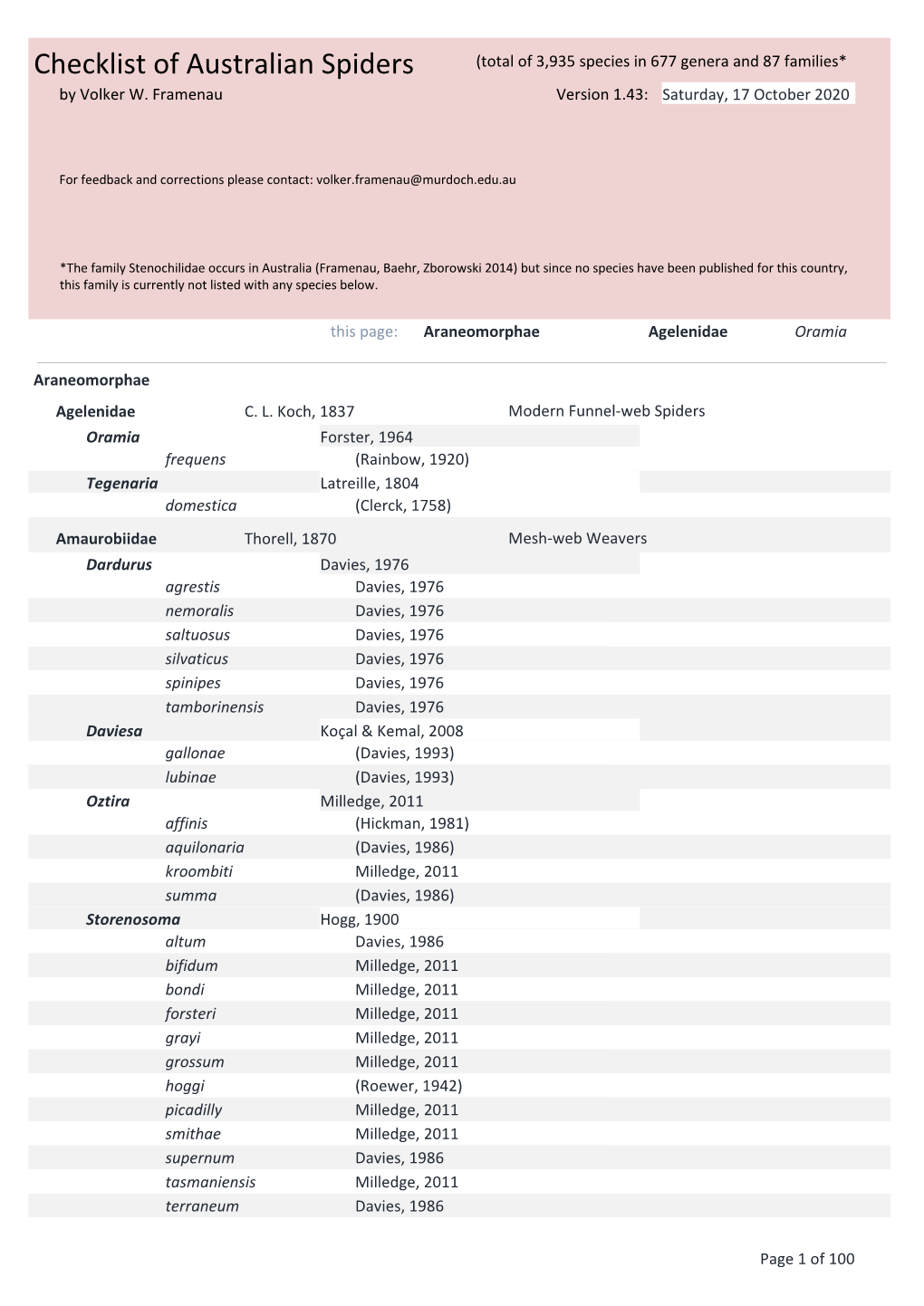 Checklist of Australian Spiders (Total of 3,935 Species in 677 Genera and 87 Families* by Volker W