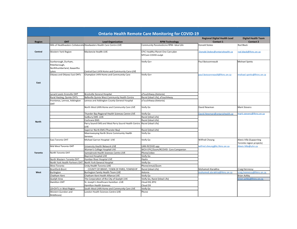 Ontario Health Remote Care Monitoring for COVID-19