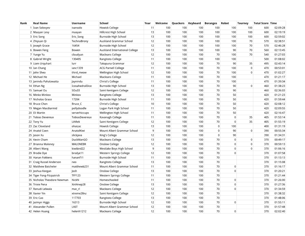 NZIC 2019 Round 3