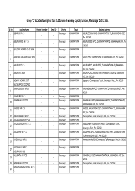 Ramanagar District Lists