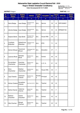 Maharashtra State Legislative Council Electoral Roll - 2020