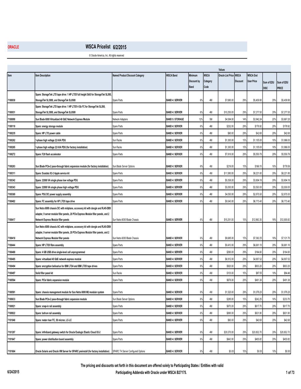 WSCA Pricelist 6/2/2015