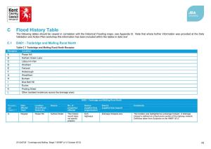 Flood History Table the Following Tables Should Be Viewed in Correlation with the Historical Flooding Maps, See Appendix B