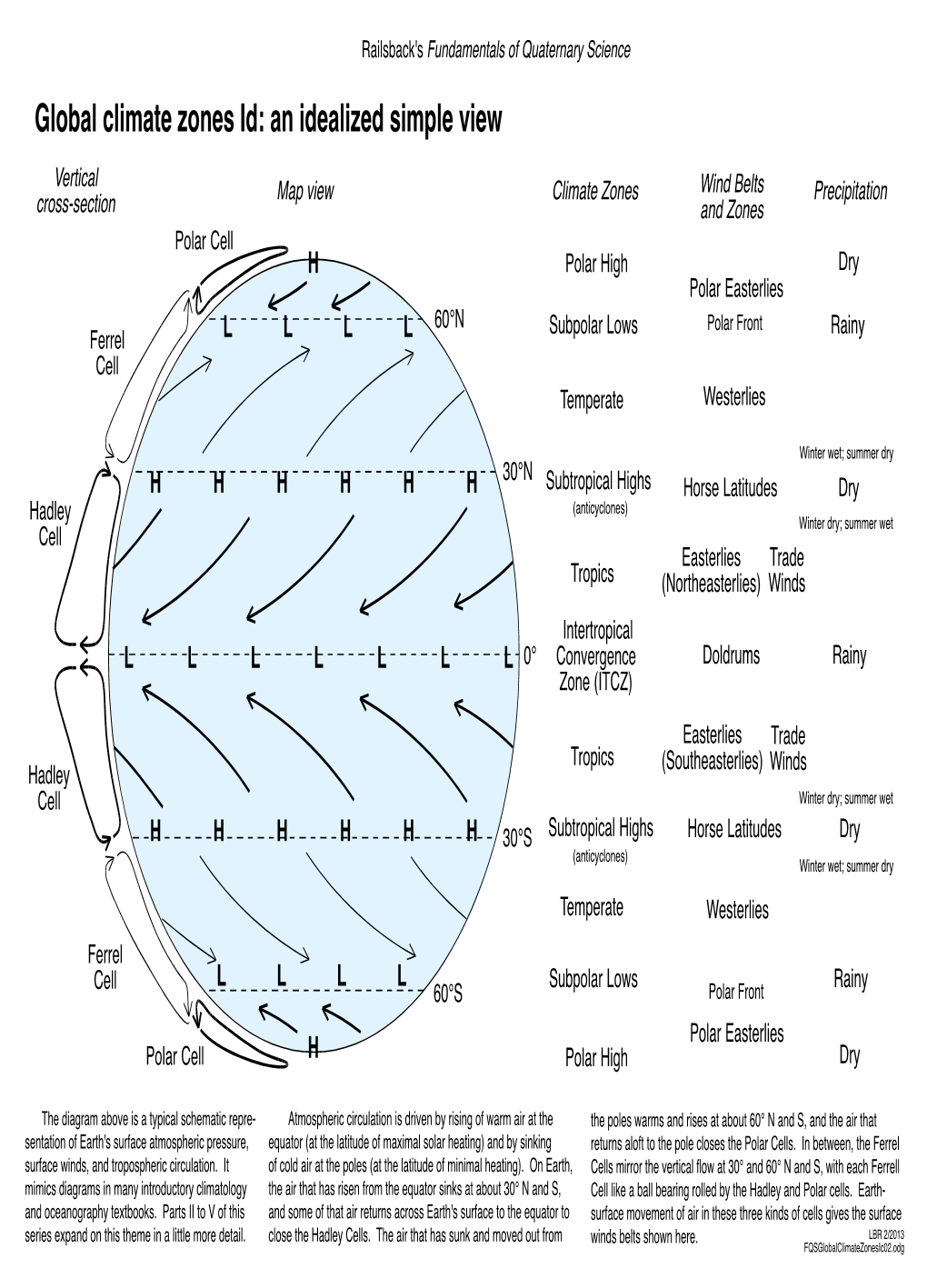 Global Climate Zones Id: an Idealized Simple View