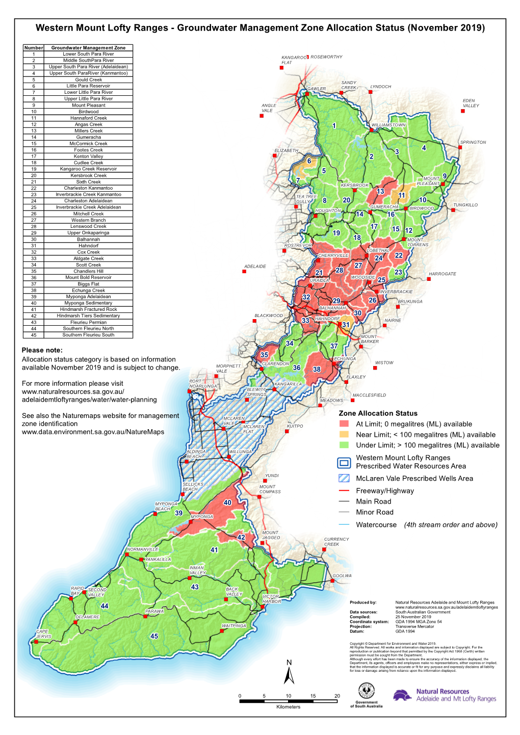 Groundwater Management Zone Allocation Status (November 2019)
