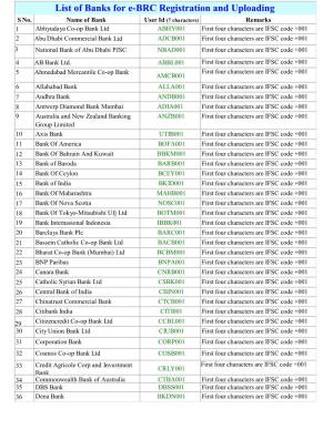 List of Bank Names