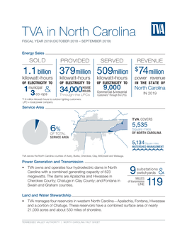 TVA in North Carolina FISCAL YEAR 2019 (OCTOBER 2018 – SEPTEMBER 2019)