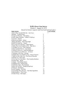 WJPA Power Line Survey Week of August 14, 1972 (Based on Listener