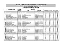 Graduatoria Definitiva