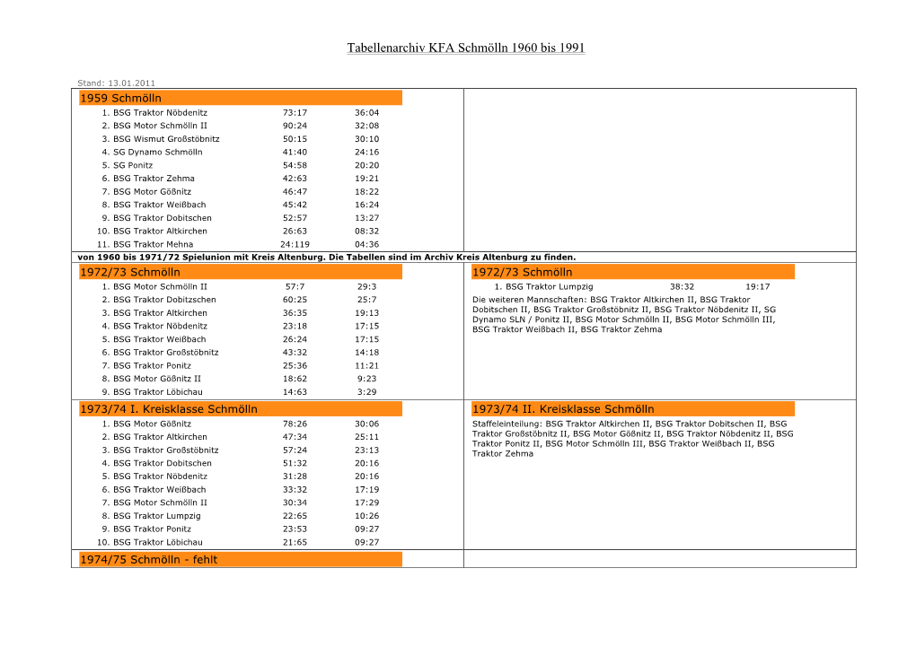 Tabellenarchiv KFA Schmölln 1960 Bis 1991