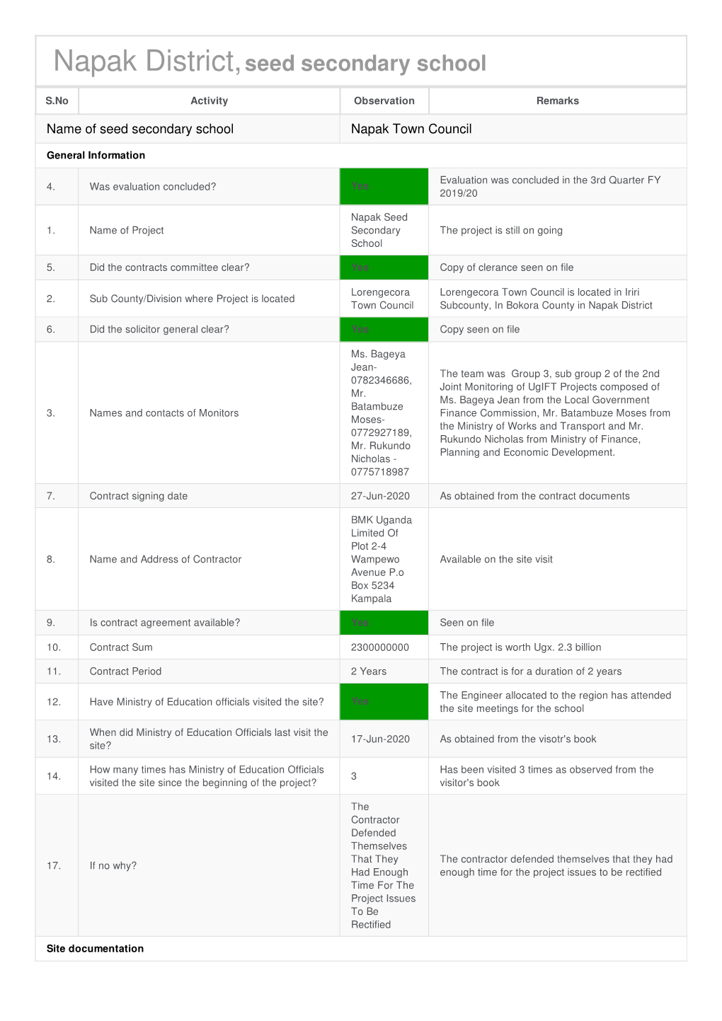 Performance Report