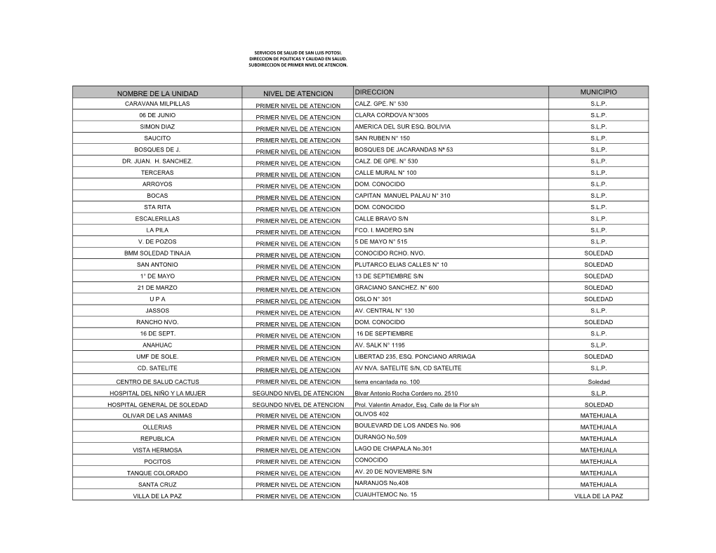 Nombre De La Unidad Nivel De Atencion Direccion Municipio Caravana Milpillas Primer Nivel De Atencion Calz