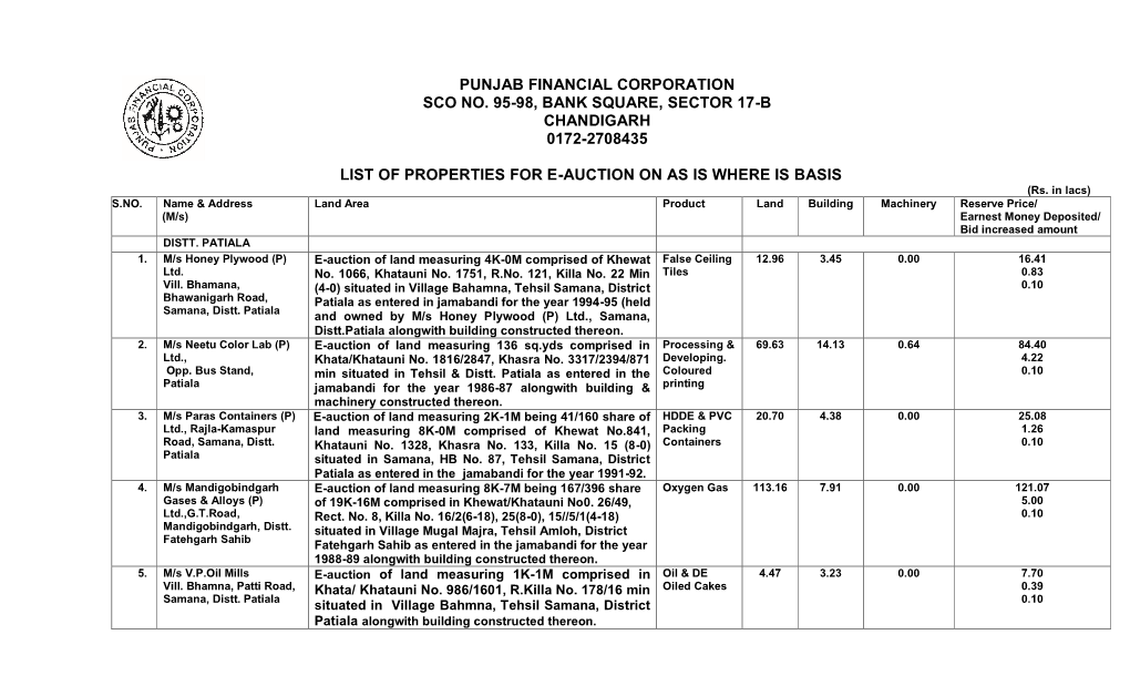 Punjab Financial Corporation Sco No. 95-98, Bank Square, Sector 17-B Chandigarh 0172-2708435