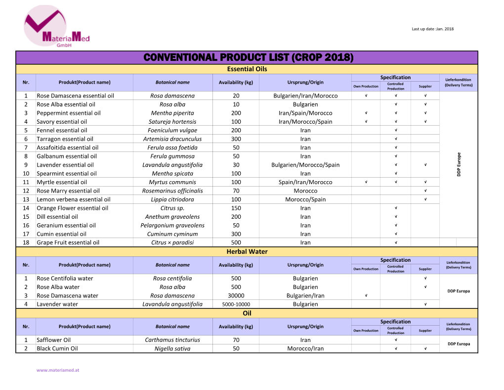 Materimed Conventional List Crop 2017.Xlsx