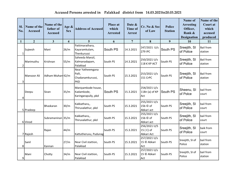 Accused Persons Arrested in Palakkad District from 14.03.2021To20.03.2021