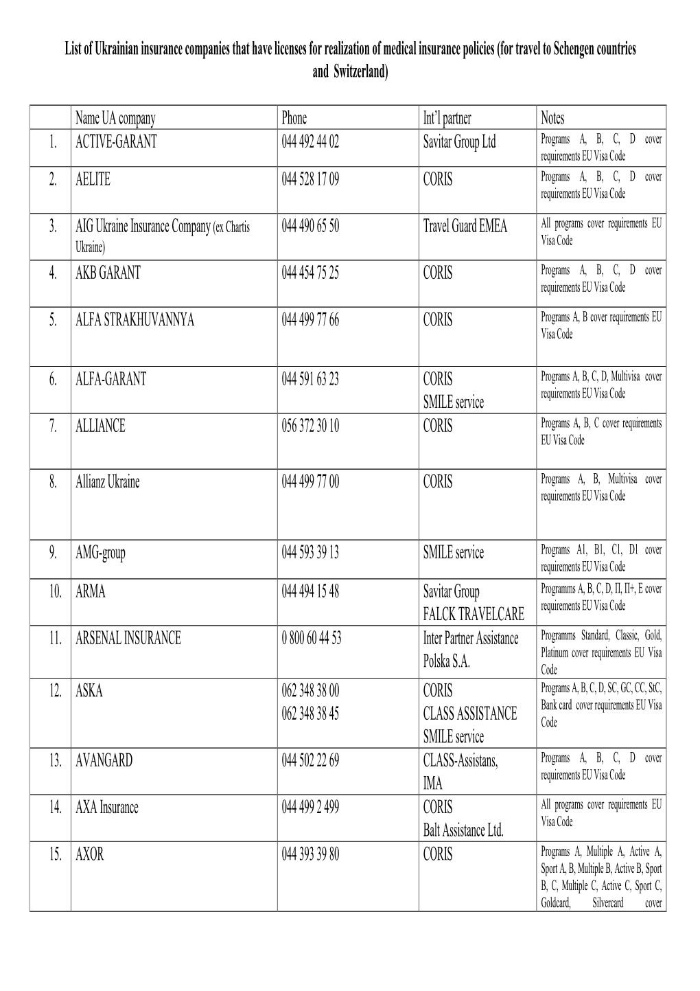 List of Ukrainian Insurance Companies That Have Licenses for Realization of Medical Insurance Policies (For Travel to Schengen Countries and Switzerland)