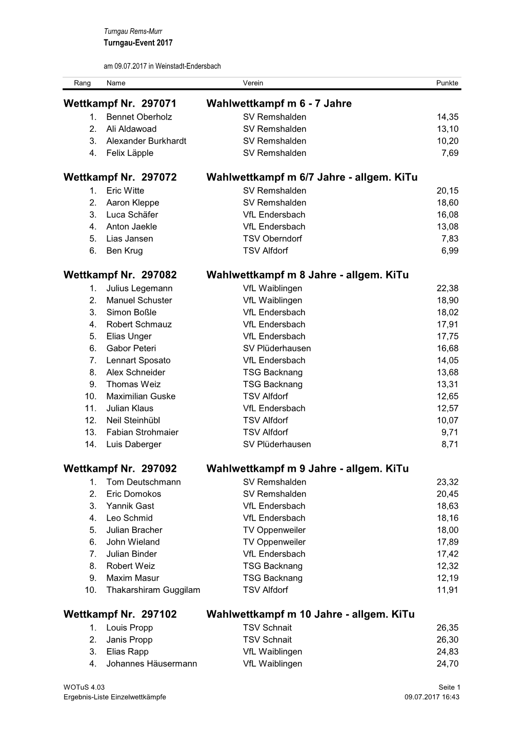 Ergebnis-Liste Einzelwettkämpfe 09.07.2017 16:43 Turngau Rems-Murr Turngau-Event 2017