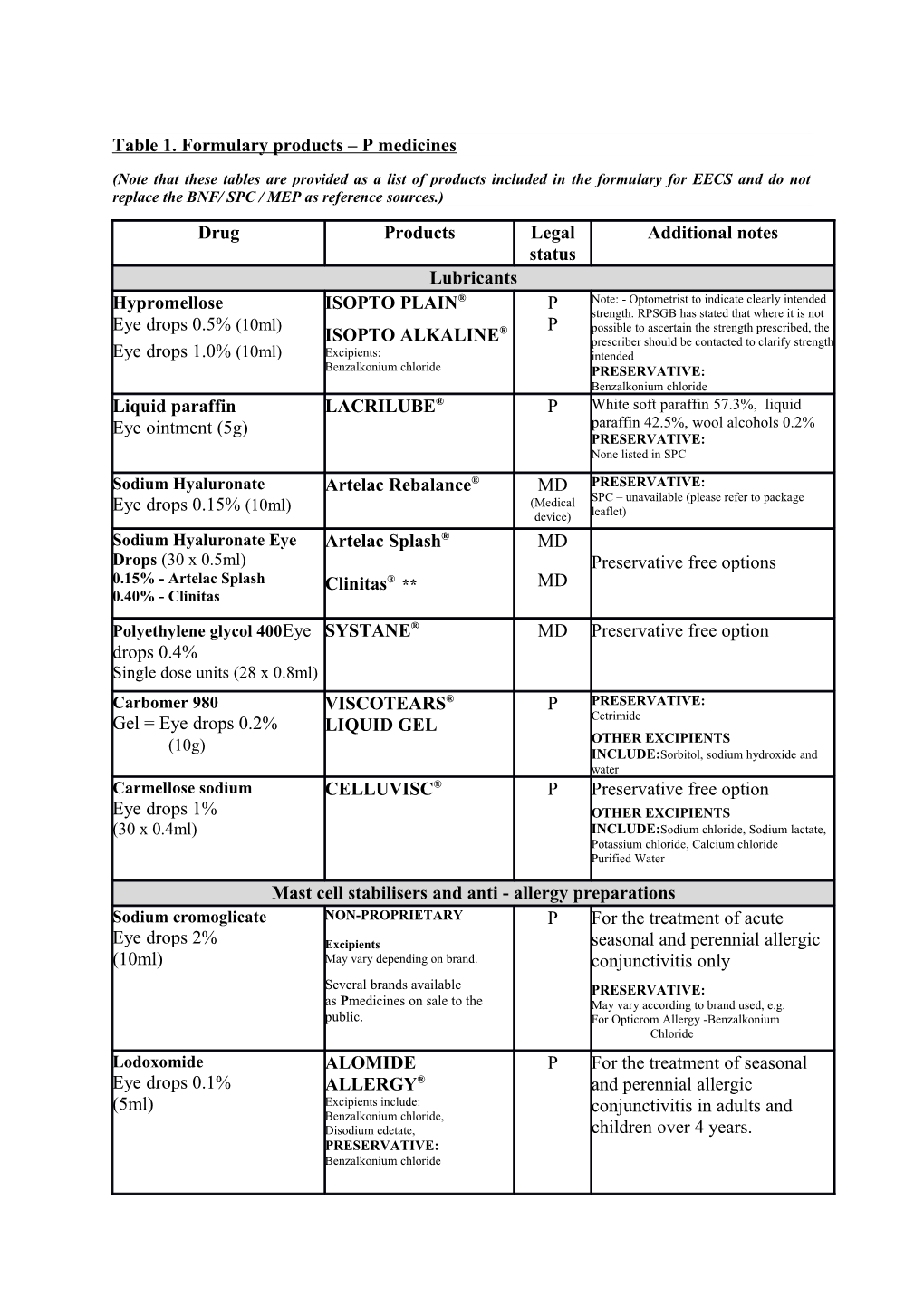 Table 1. Formulary Products P Medicines