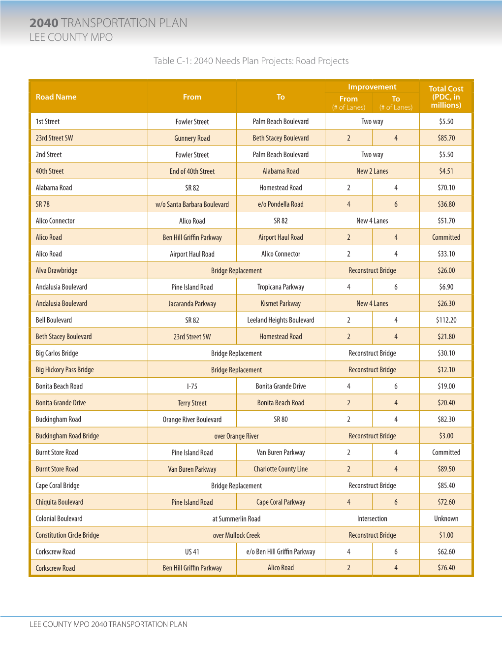 2040 Transportation Plan Lee County Mpo