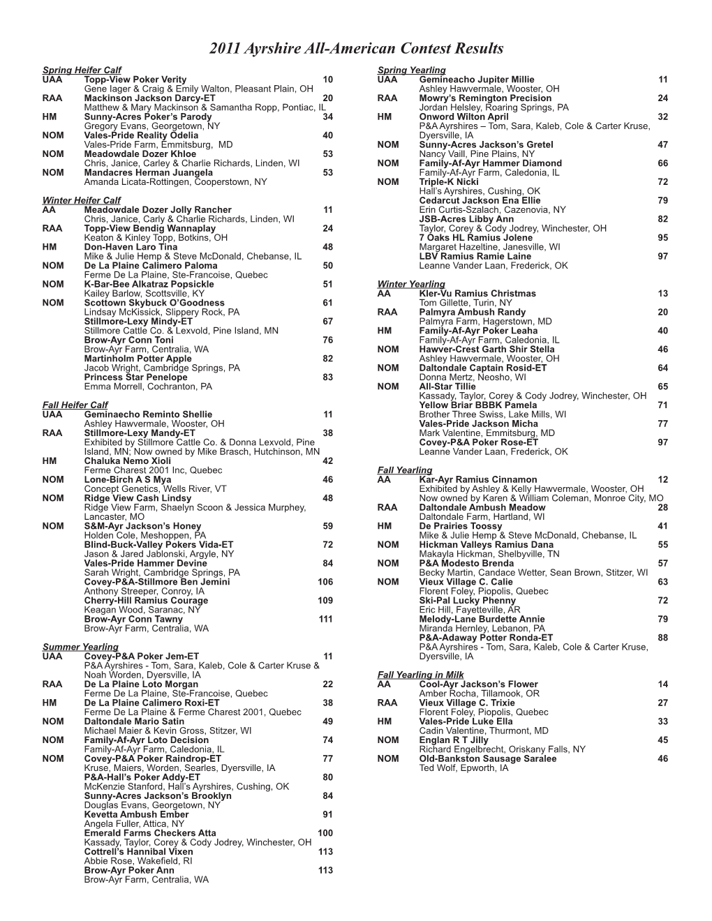 2011 Ayrshire All-American Contest Results