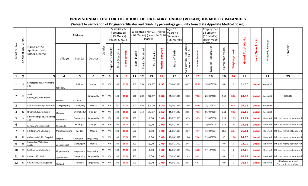 Disability Vacancies