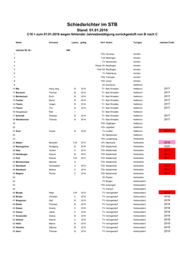 Schiedsrichter Im STB Stand: 01.01.2016 C16 = Zum 01.01.2016 Wegen Fehlender Jahresbestätigung Zurückgestuft Von B Nach C