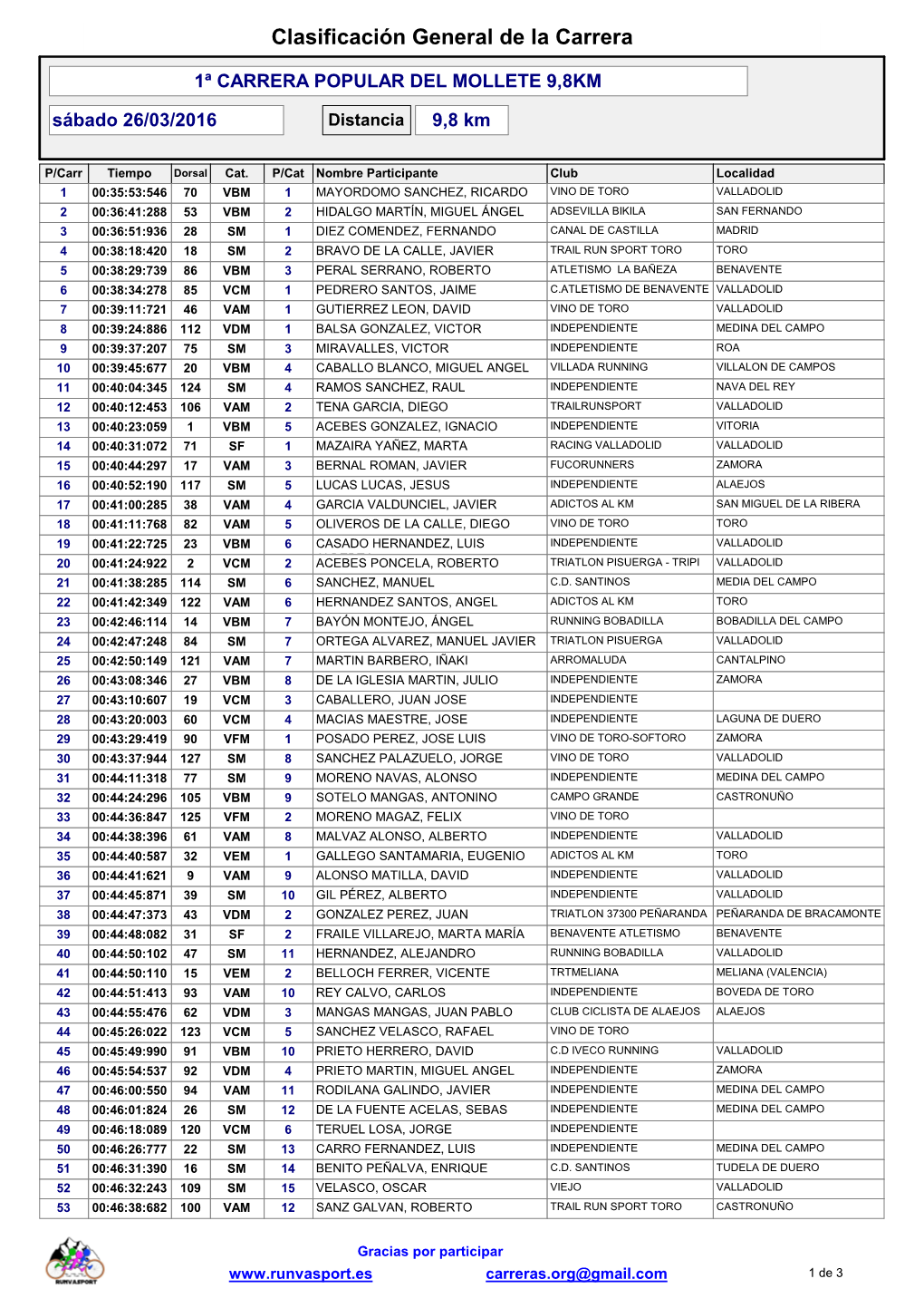 Clasificacion General 9,8 Km