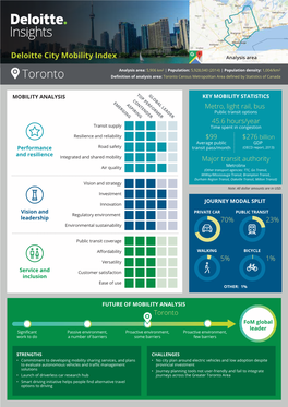 Toronto Deﬁnition of Analysis Area: Toronto Census Metropolitan Area Deﬁned by Statistics of Canada