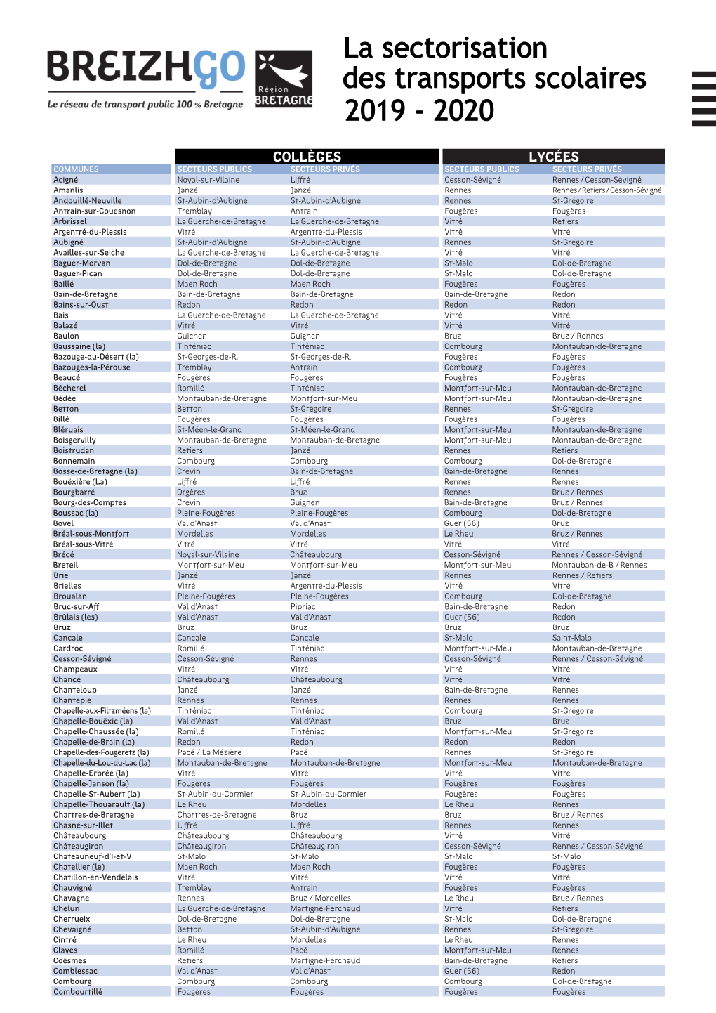 Des Transports Scolaires La Sectorisation 2019