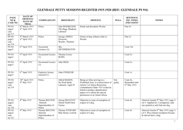 Glendale Petty Sessions Register 1915-1920 (Ref: Glendale Ps 9/6)